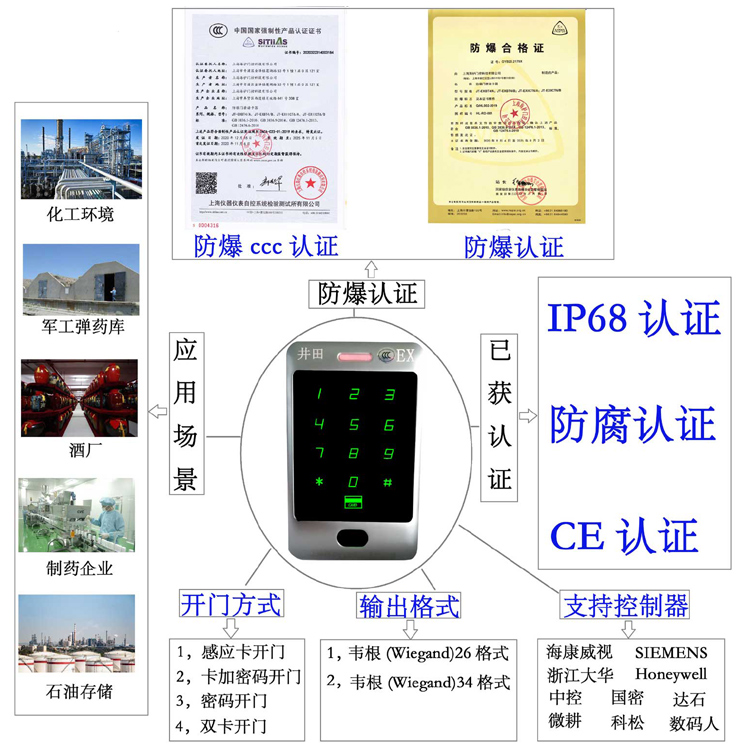 外网插逼猛片防爆门禁系统的防爆门禁刷卡器的选材要点